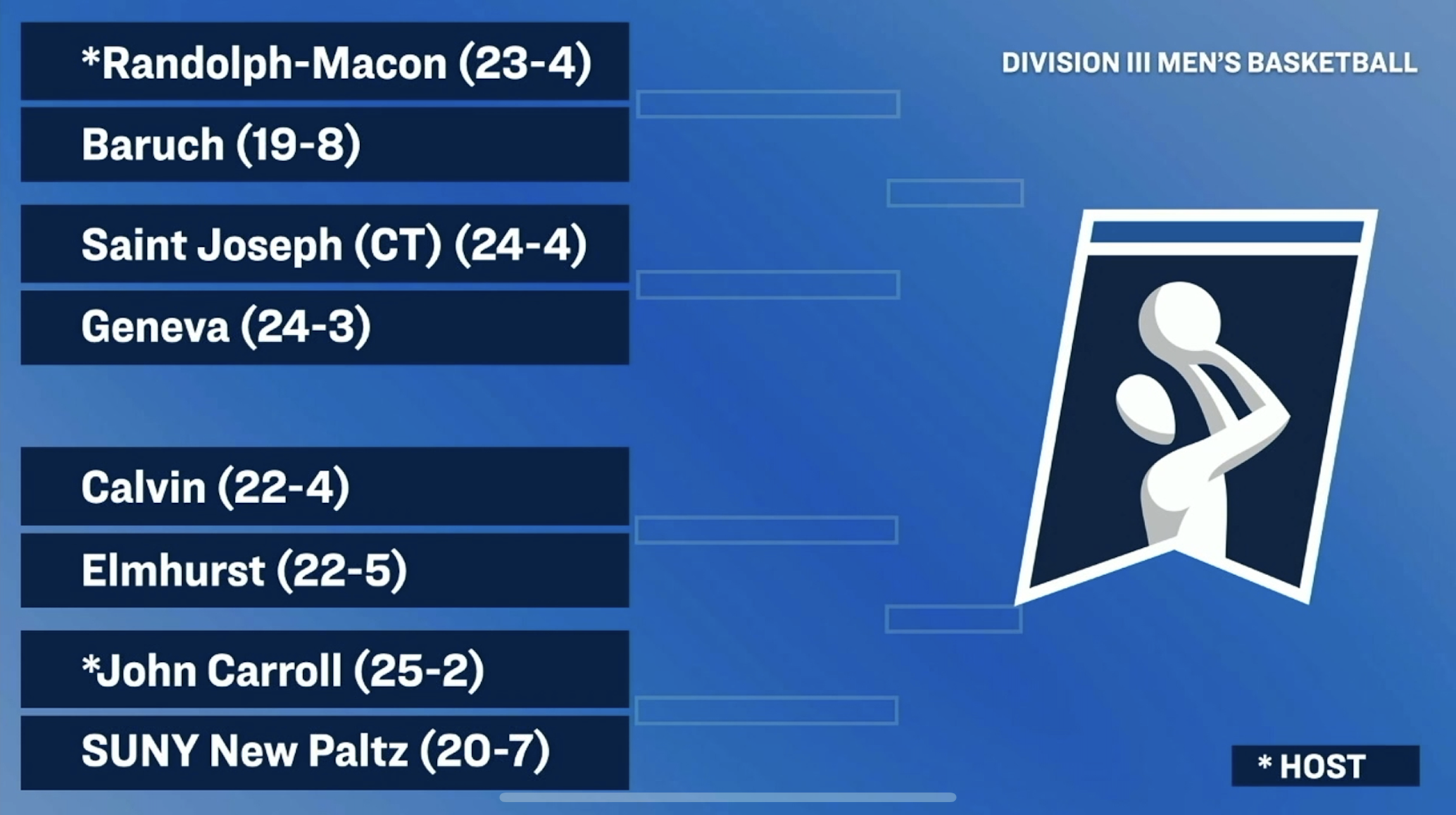 Men's Hoops to Play Geneva at Randolph-Macon in NCAA Tournament First Round
