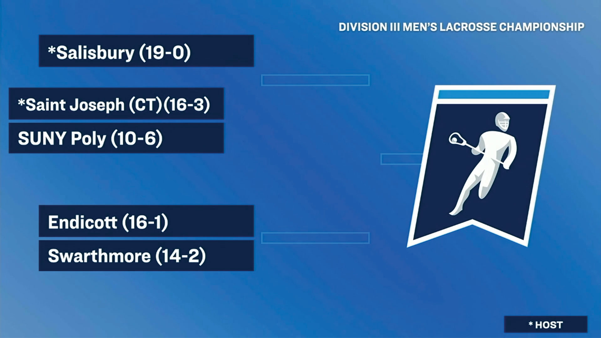 Men's Lacrosse To Host SUNY Poly In NCAA Tournament First Round