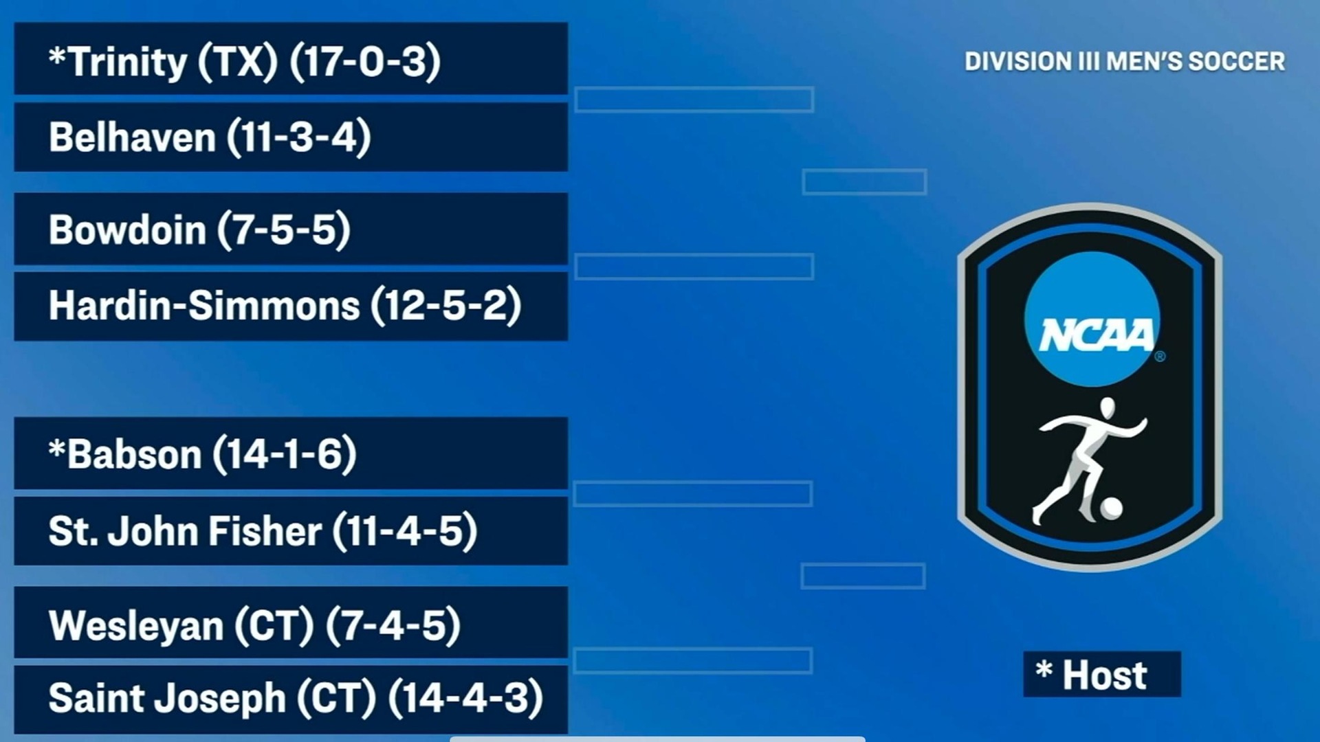 Men's Soccer to Play Intrastate Foe Wesleyan University in NCAA Tournament First Round