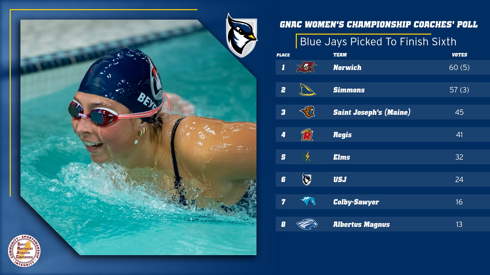 Women's Swimming & Diving Picked to Finish Sixth Ahead of GNAC Championship Meet